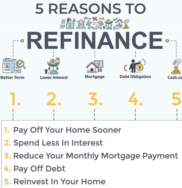 7 Steps To Refinance Your Mortgage Global Integrity Finance